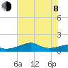 H Caldwell Pier tide chart for Monday, June 8, 2026