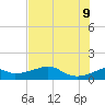H Caldwell Pier tide chart for Tuesday, June 9, 2026