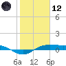 Port Aransas tide chart for Tuesday, January 12, 2021