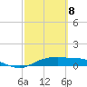 Port Aransas tide chart for Monday, March 8, 2021