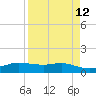 Port Aransas tide chart for Monday, April 12, 2021
