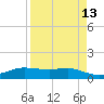 Port Aransas tide chart for Tuesday, April 13, 2021