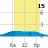 Port Aransas tide chart for Thursday, April 15, 2021