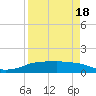 Port Aransas tide chart for Sunday, April 18, 2021