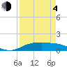 Port Aransas tide chart for Sunday, April 4, 2021