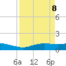 Port Aransas tide chart for Thursday, April 8, 2021