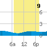 Port Aransas tide chart for Friday, April 9, 2021