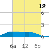 Port Aransas tide chart for Wednesday, May 12, 2021
