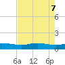 Port Aransas tide chart for Friday, May 7, 2021