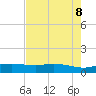 Port Aransas tide chart for Saturday, May 8, 2021