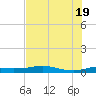 Port Aransas tide chart for Saturday, June 19, 2021