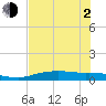 Port Aransas tide chart for Wednesday, June 2, 2021