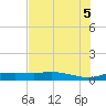 Port Aransas tide chart for Saturday, June 5, 2021