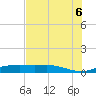 Port Aransas tide chart for Sunday, June 6, 2021