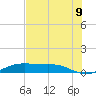 Port Aransas tide chart for Wednesday, June 9, 2021