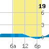 Port Aransas tide chart for Monday, July 19, 2021