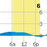 Port Aransas tide chart for Tuesday, July 6, 2021