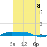 Port Aransas tide chart for Thursday, July 8, 2021