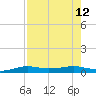 Port Aransas tide chart for Thursday, August 12, 2021