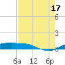 Port Aransas tide chart for Tuesday, August 17, 2021