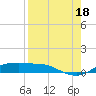 Port Aransas tide chart for Wednesday, August 18, 2021