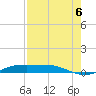 Port Aransas tide chart for Friday, August 6, 2021