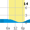 Port Aransas tide chart for Tuesday, September 14, 2021