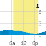 Port Aransas tide chart for Wednesday, September 1, 2021