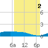 Port Aransas tide chart for Thursday, September 2, 2021