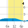Port Aransas tide chart for Saturday, September 4, 2021