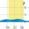 Port Aransas tide chart for Tuesday, September 7, 2021