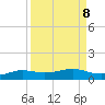 Port Aransas tide chart for Wednesday, September 8, 2021