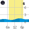 Port Aransas tide chart for Wednesday, October 6, 2021