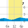 Port Aransas tide chart for Thursday, October 7, 2021