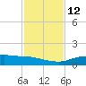 Port Aransas tide chart for Friday, November 12, 2021