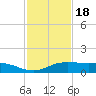 Port Aransas tide chart for Thursday, November 18, 2021