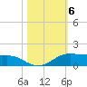 Port Aransas tide chart for Saturday, November 6, 2021
