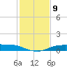 Port Aransas tide chart for Thursday, December 9, 2021