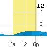 Port Aransas tide chart for Saturday, March 12, 2022
