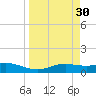 Port Aransas tide chart for Wednesday, March 30, 2022