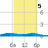 Port Aransas tide chart for Saturday, March 5, 2022