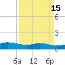 Port Aransas tide chart for Friday, April 15, 2022
