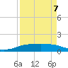 Port Aransas tide chart for Thursday, April 7, 2022