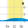 Port Aransas tide chart for Friday, April 8, 2022