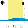 Port Aransas tide chart for Saturday, April 9, 2022