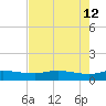 Port Aransas tide chart for Thursday, May 12, 2022