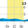 Port Aransas tide chart for Friday, May 13, 2022