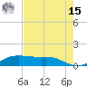 Port Aransas tide chart for Sunday, May 15, 2022