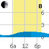 Port Aransas tide chart for Sunday, May 8, 2022