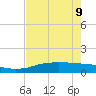 Port Aransas tide chart for Monday, May 9, 2022